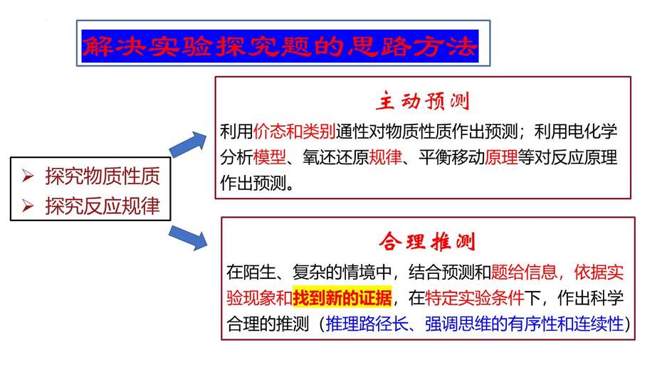 幻灯片25