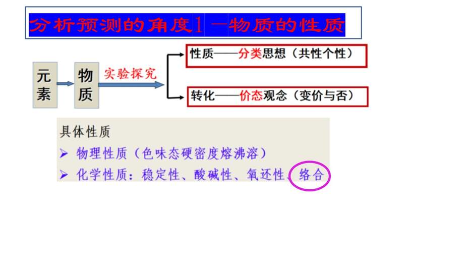 幻灯片26