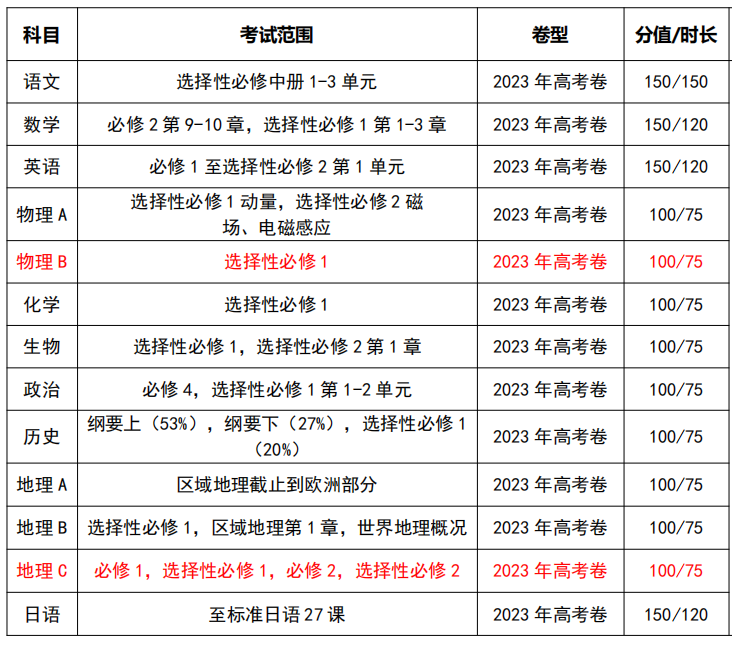 考试范围 考试范围