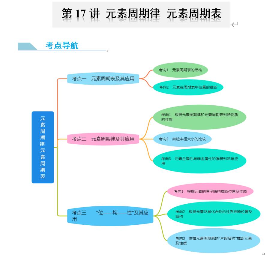 123化学网