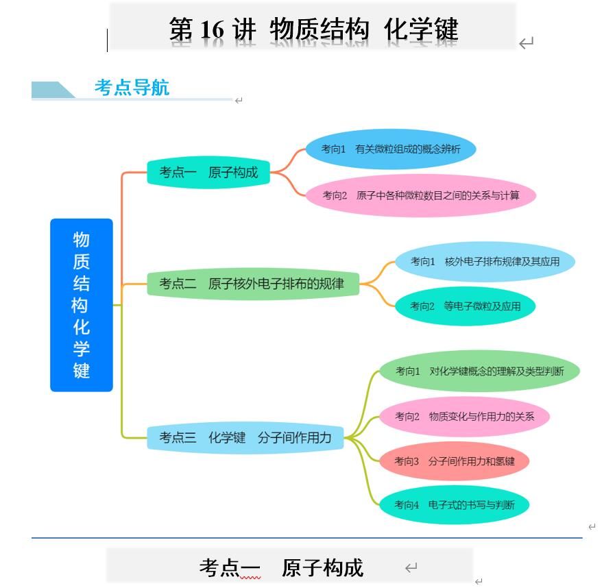 123化学网