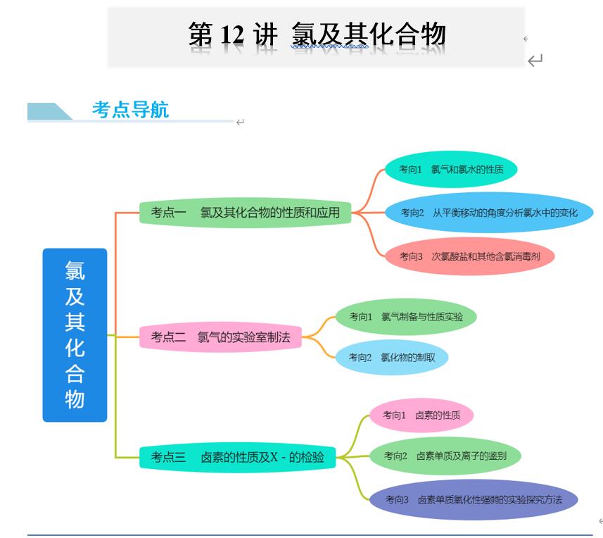 123化学网 123化学网