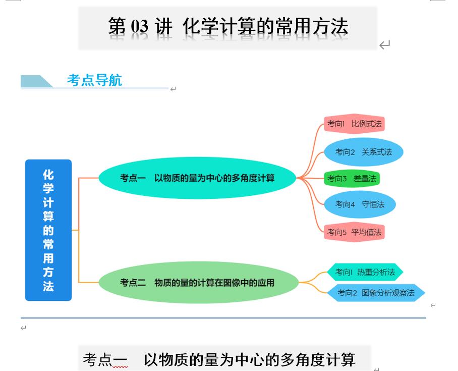 123化学网 123化学网