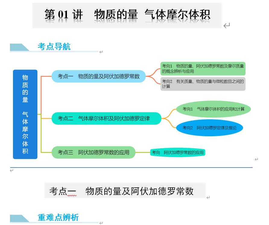 123化学网