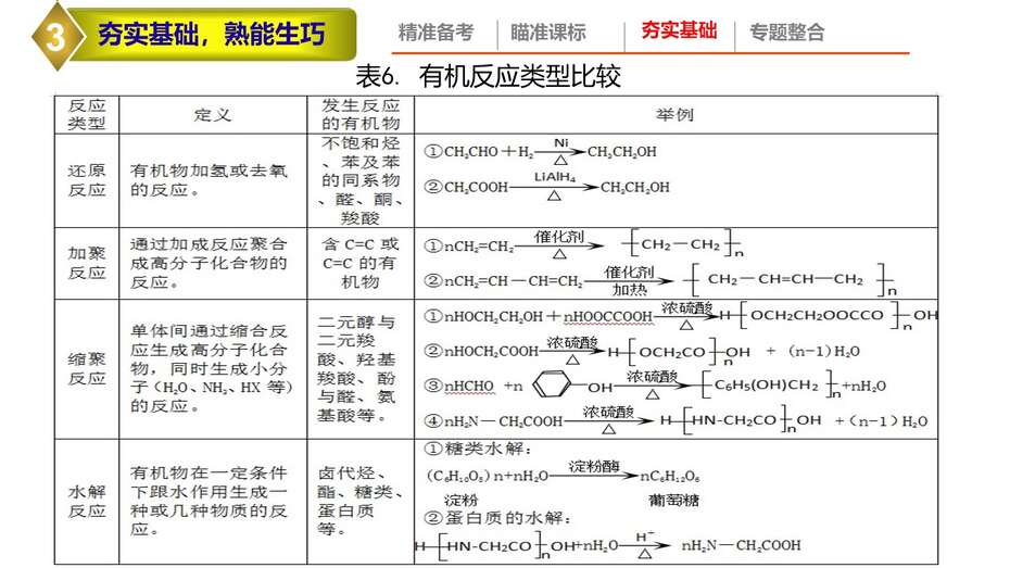 幻灯片6