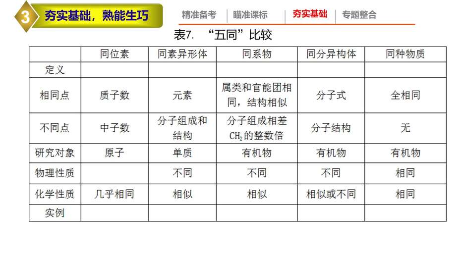 幻灯片7