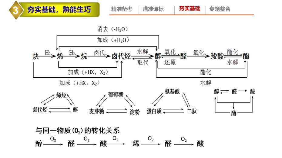幻灯片8