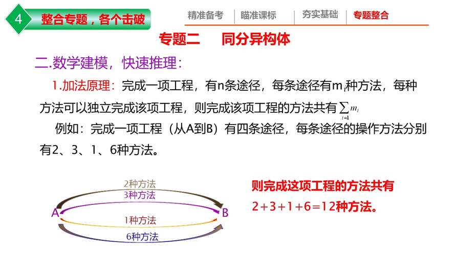 幻灯片11
