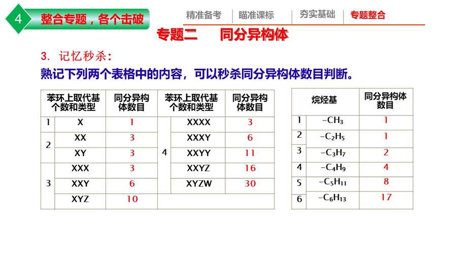 幻灯片14