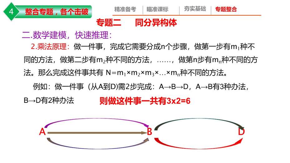 幻灯片12
