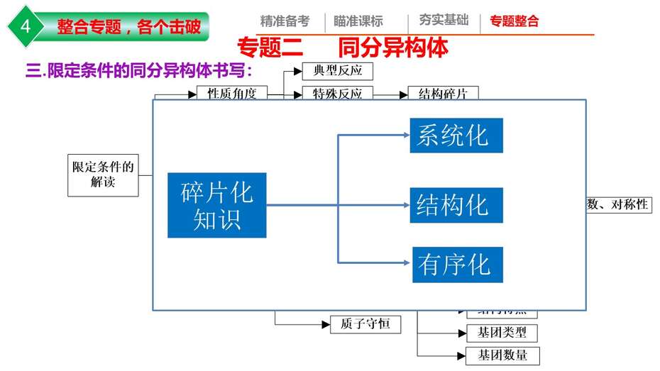 幻灯片15