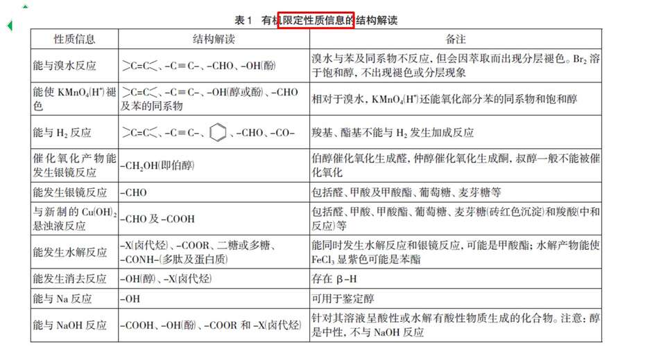 幻灯片21
