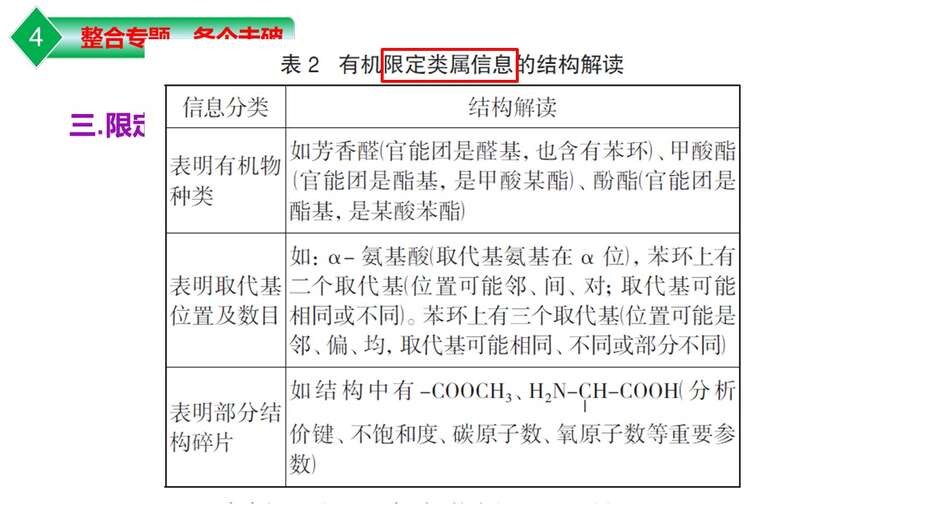 幻灯片22
