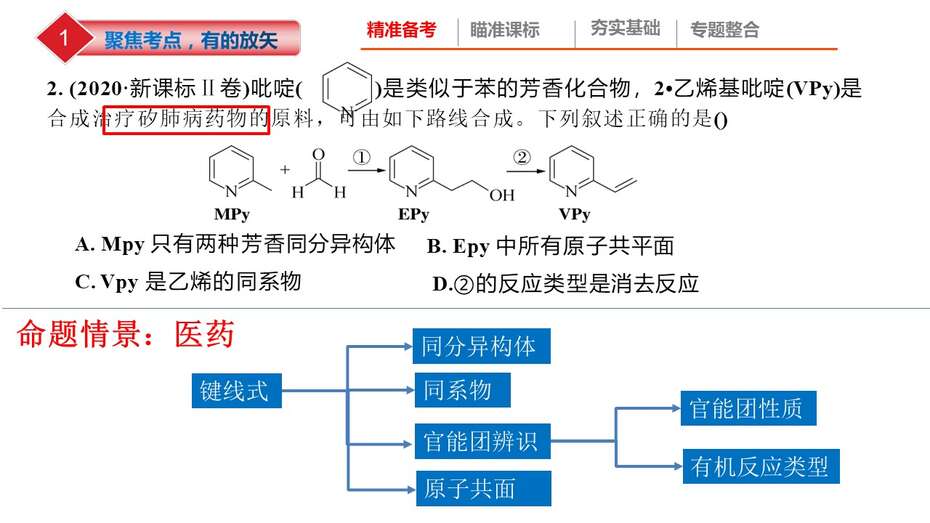 幻灯片28
