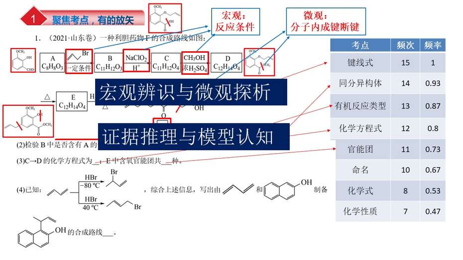 幻灯片33