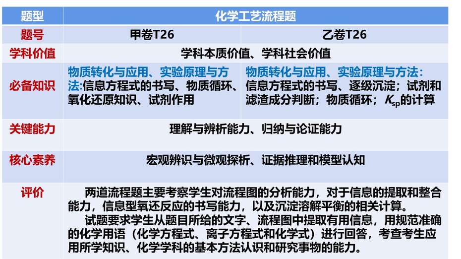 幻灯片12
