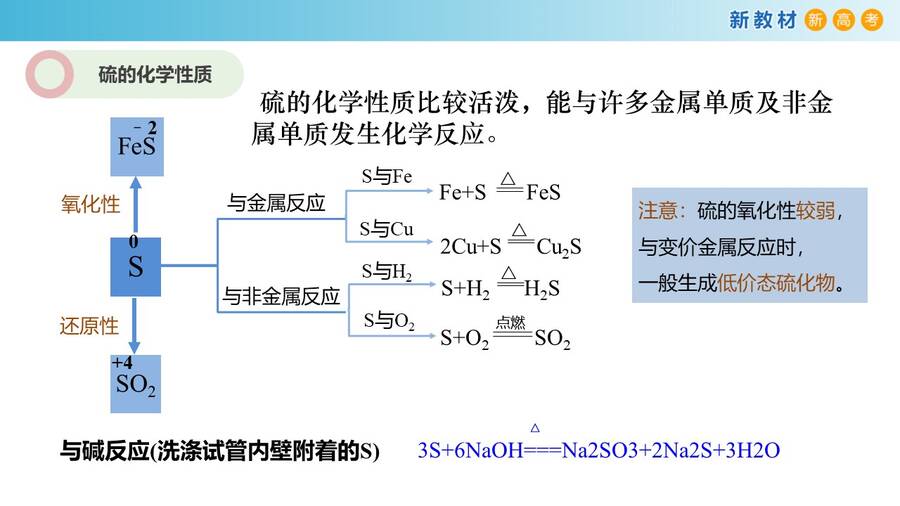 幻灯片13