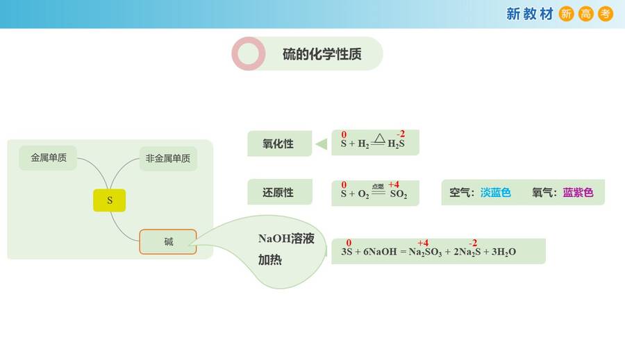 幻灯片11