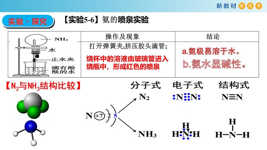幻灯片5