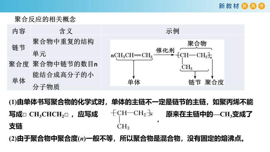 幻灯片14
