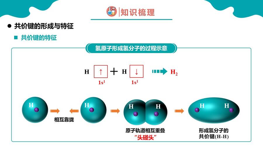 幻灯片12