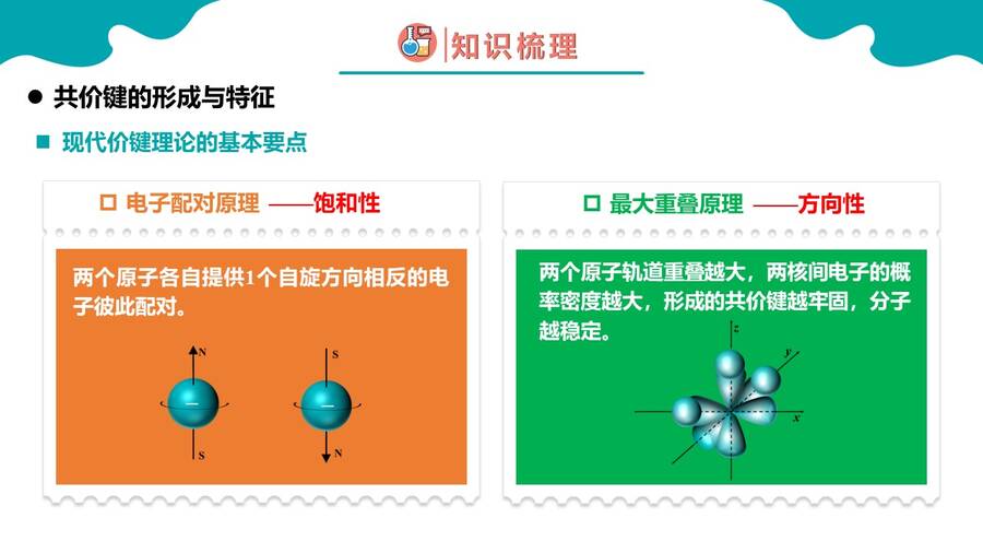幻灯片15