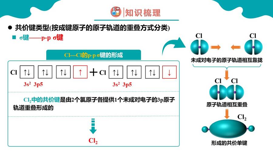 幻灯片18