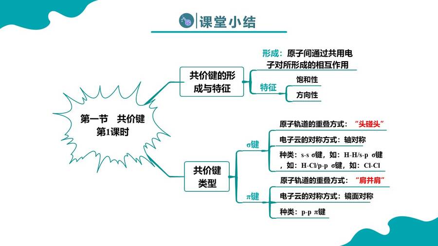 幻灯片29