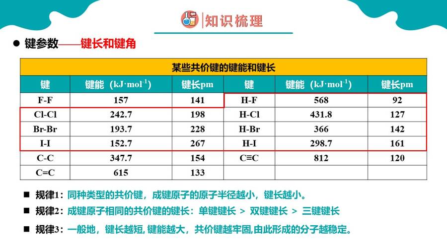 幻灯片14
