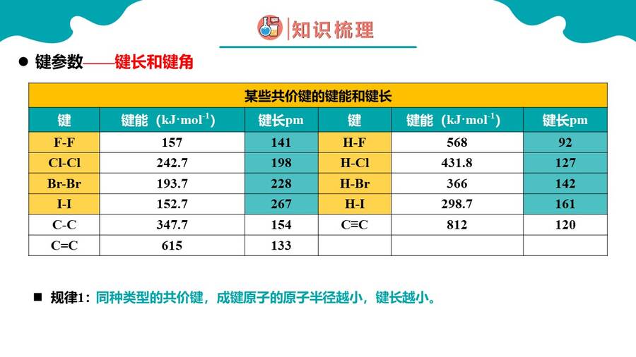 幻灯片12