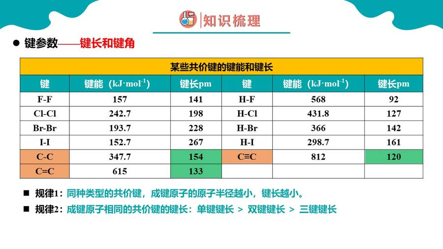 幻灯片13