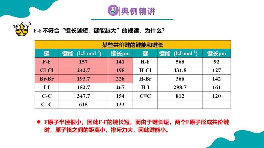 幻灯片15