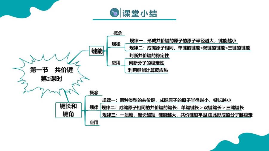幻灯片25