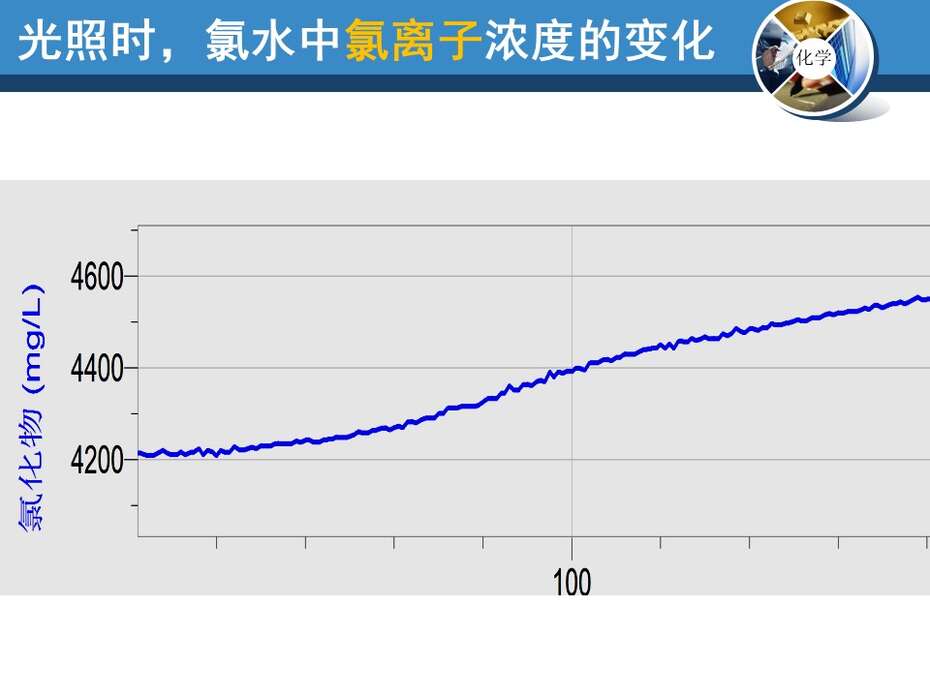 幻灯片7