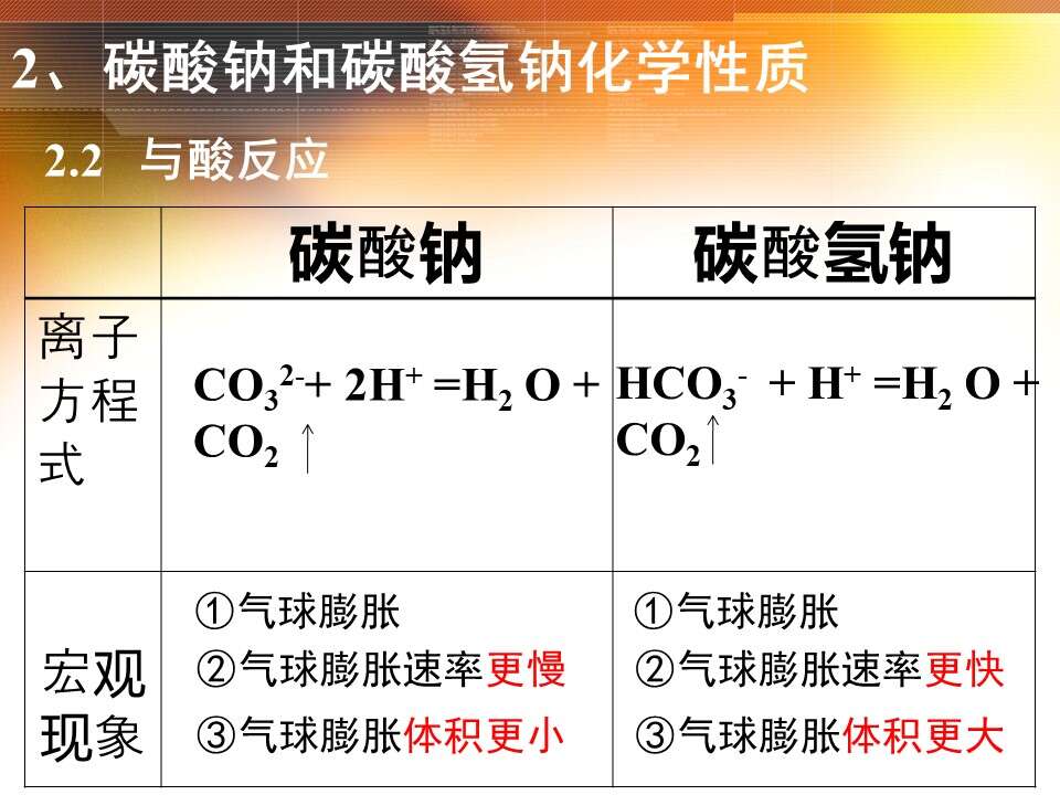 幻灯片10