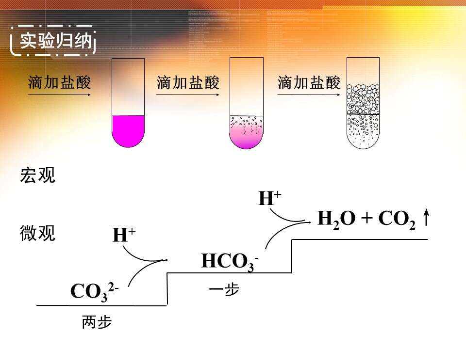幻灯片13