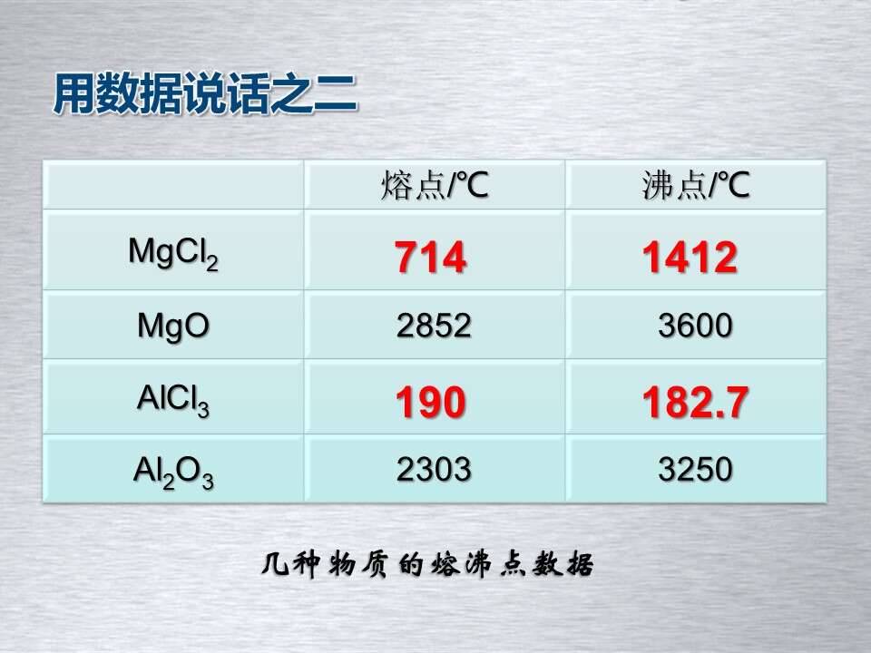 幻灯片12