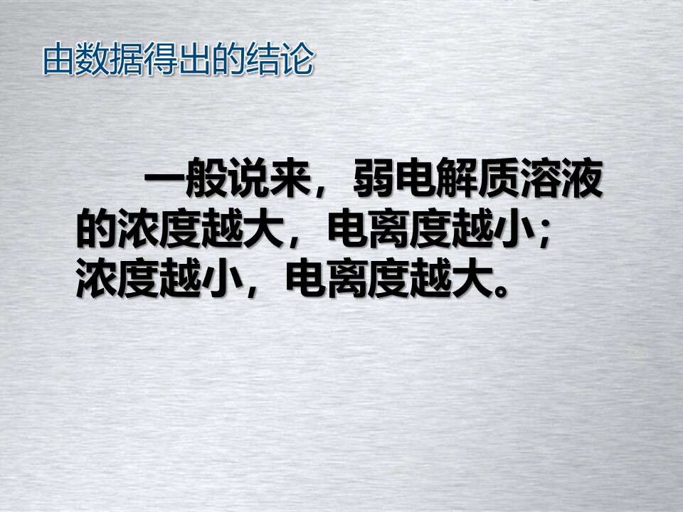 幻灯片15