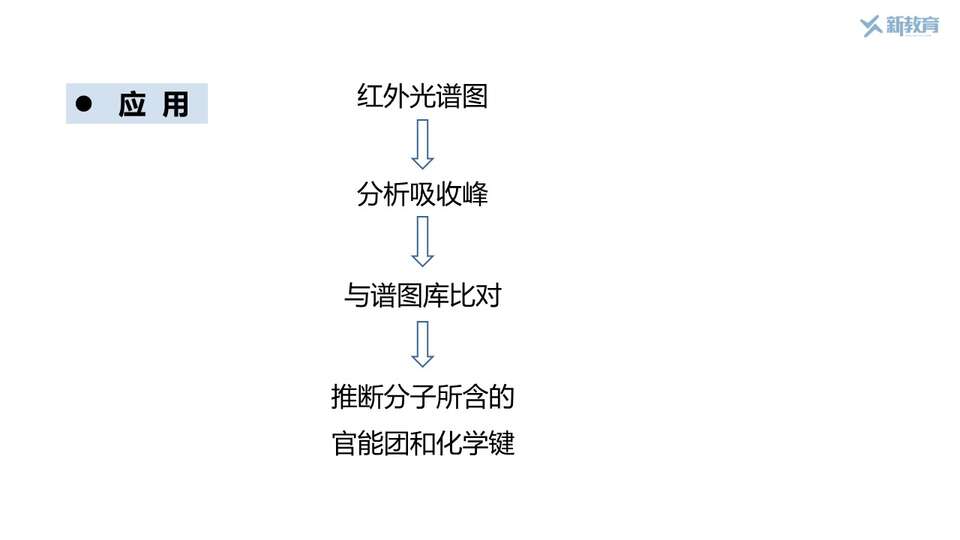 幻灯片8