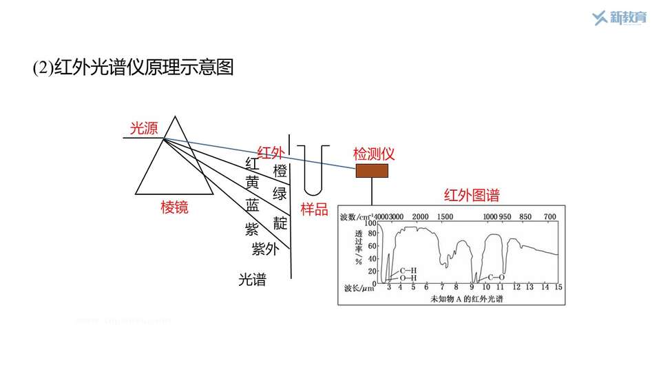 幻灯片9