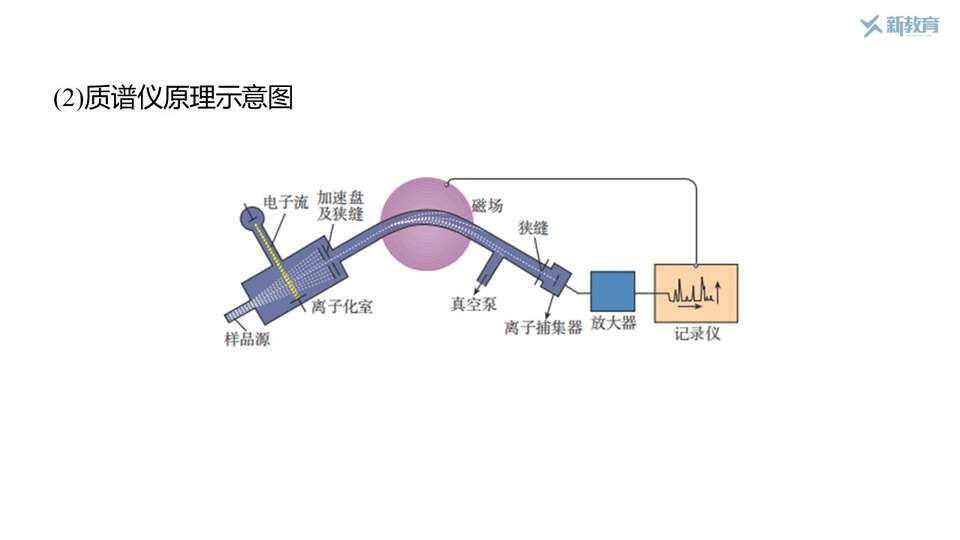 幻灯片12