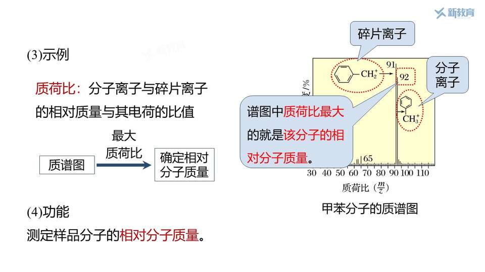 幻灯片13