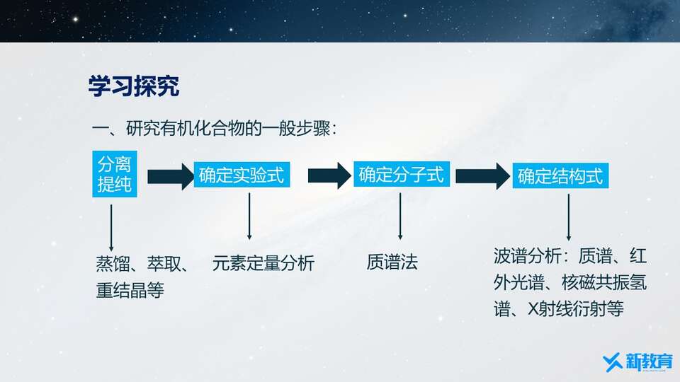 幻灯片4