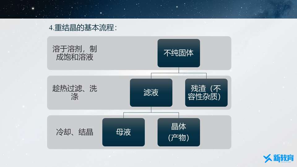 幻灯片15