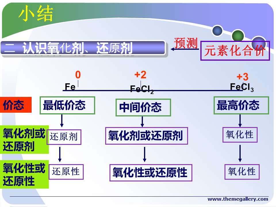 幻灯片14