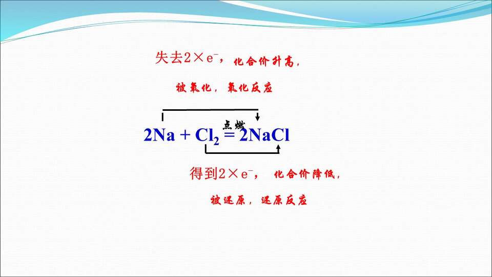 幻灯片7