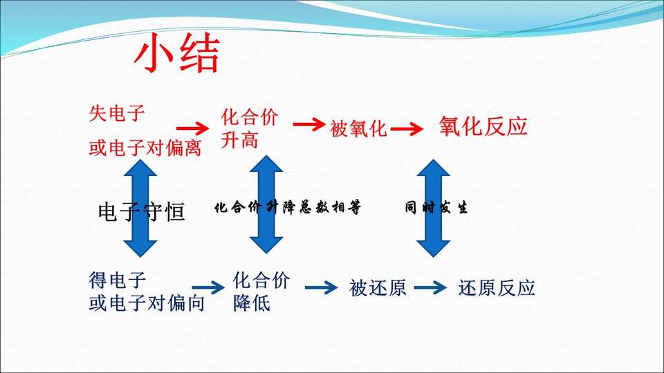 幻灯片15