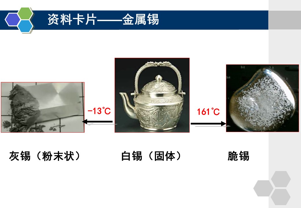 幻灯片3