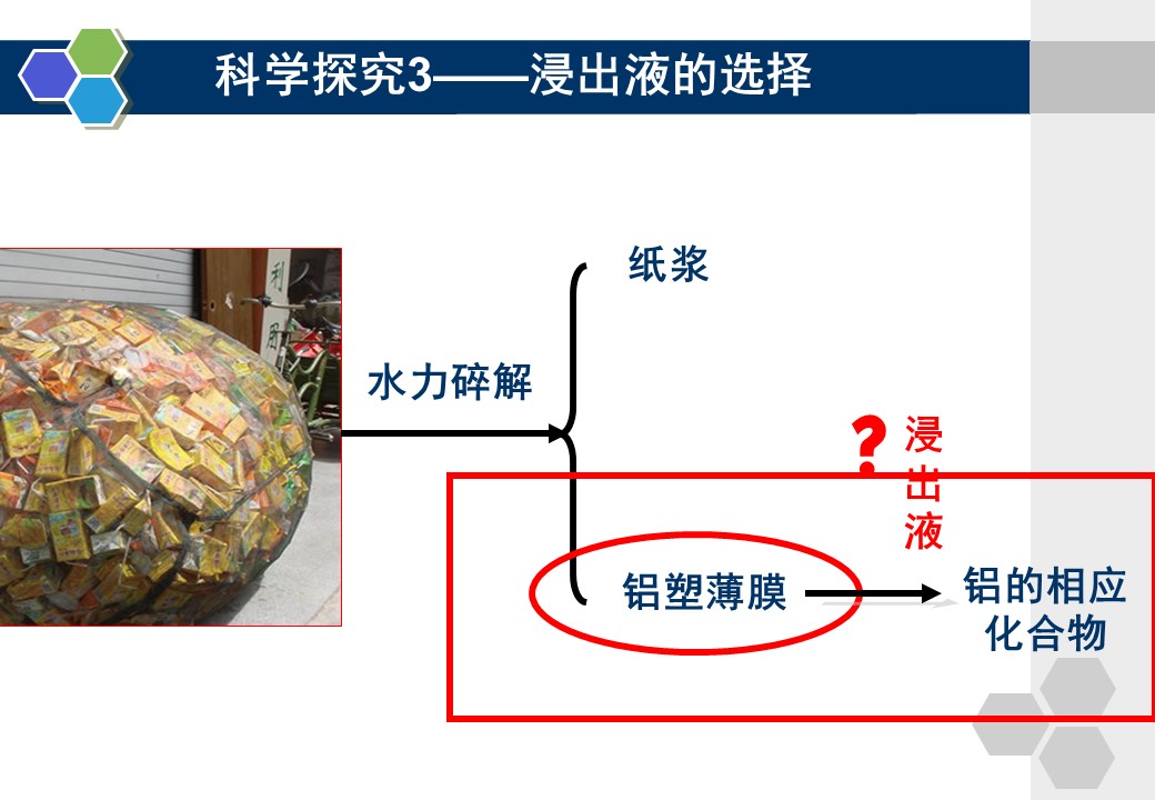 幻灯片15