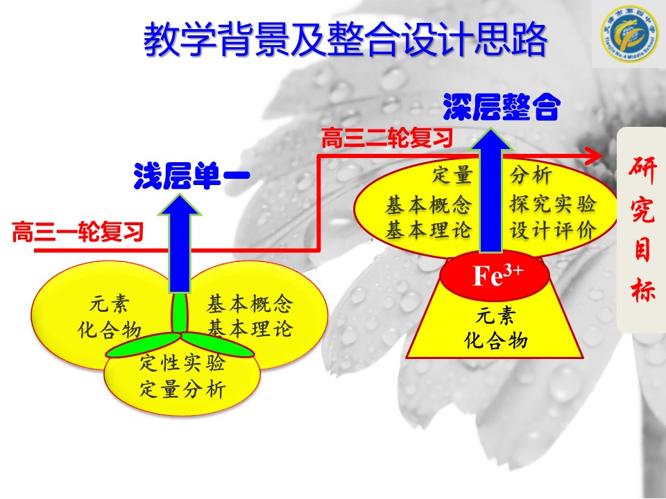 幻灯片2